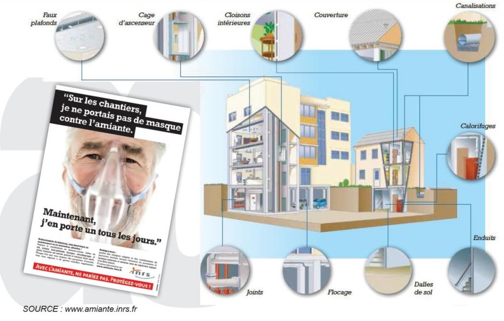 Diagnostic Amiante